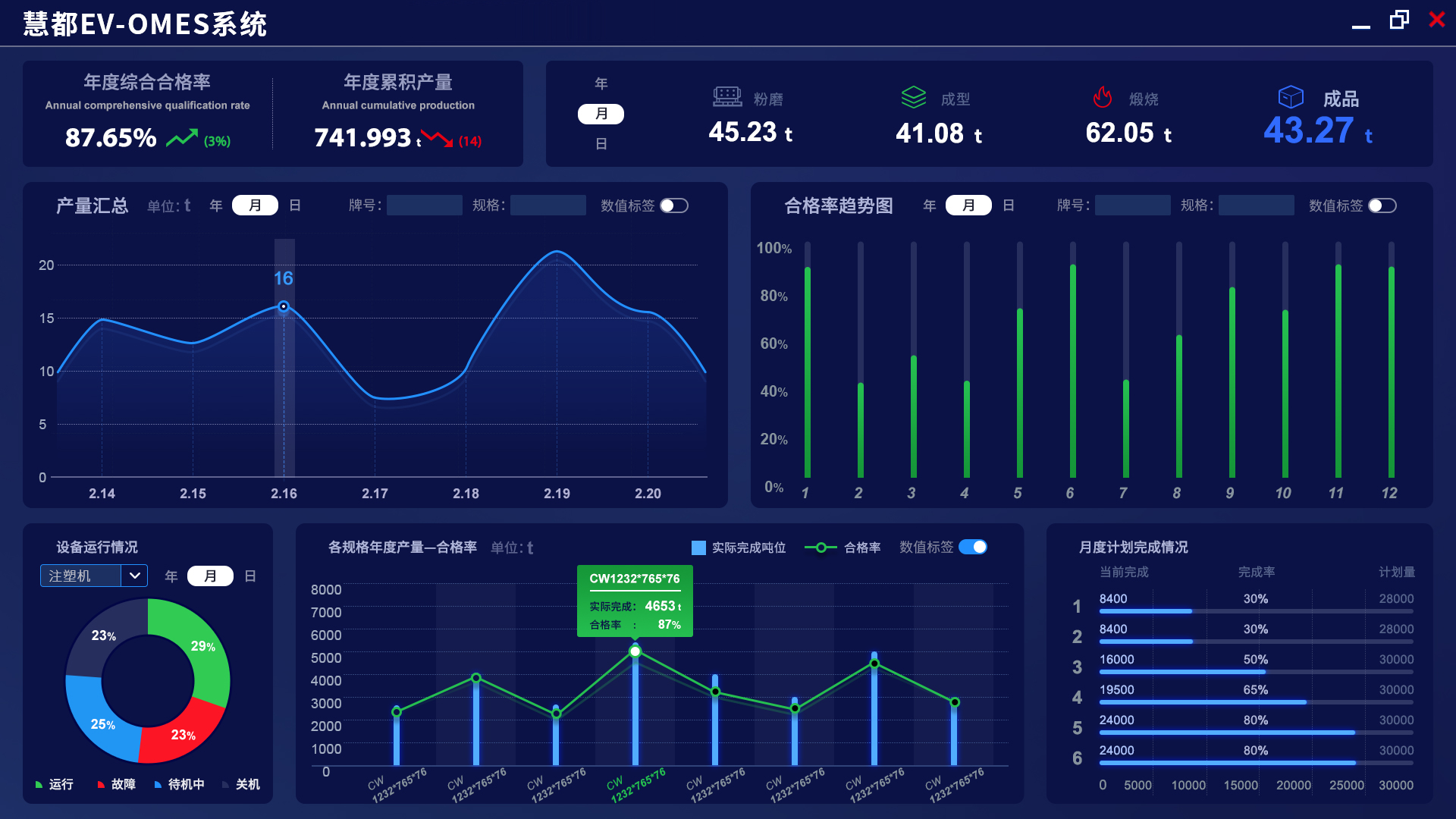 工厂五大软件系统:PLM、ERP、MES、WMS、DCS到底有什么作用? 工厂五大软件系统:PLM、ERP、MES、WMS、DCS到底有什么作用?